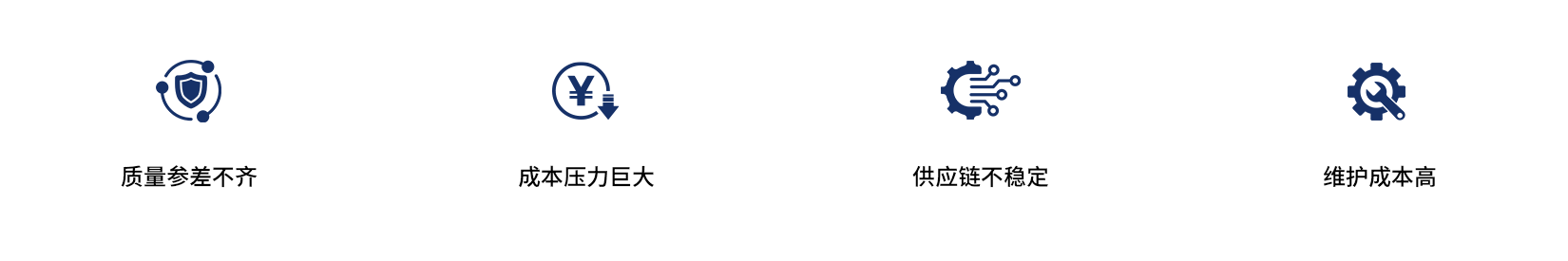 解决方案 痛点666.png